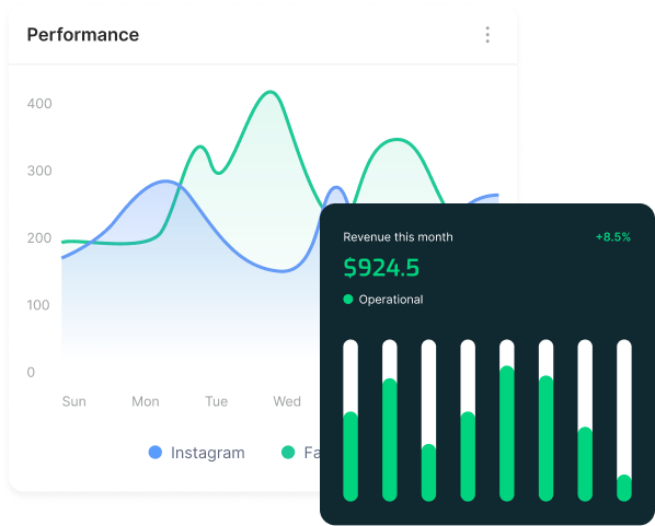 Social media performance dashboard